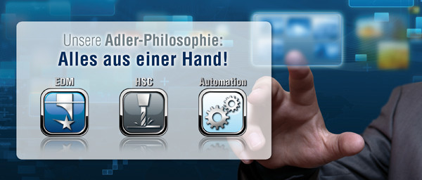 Parnter Beispiel